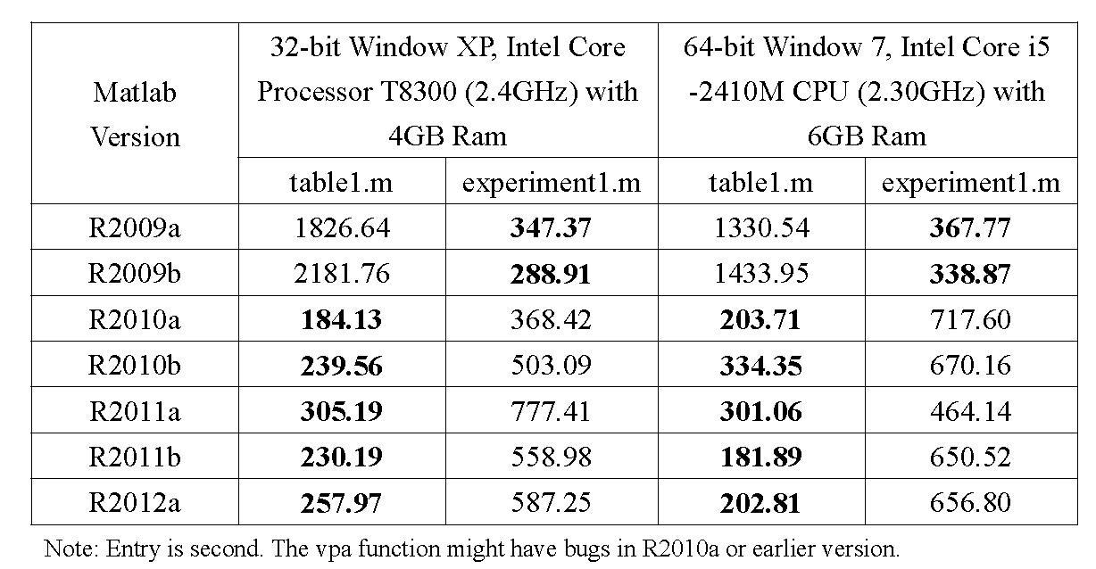 testmatlab